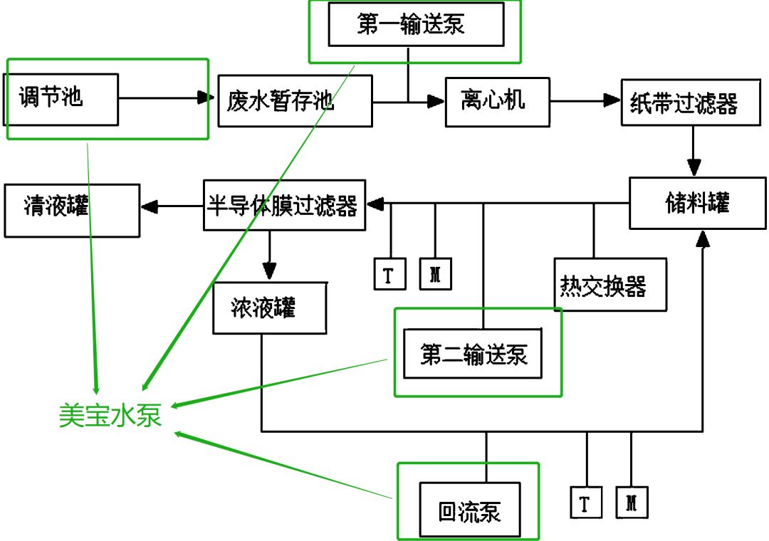 電子半導體廢水處理泵，常州某電子工業(yè)案例