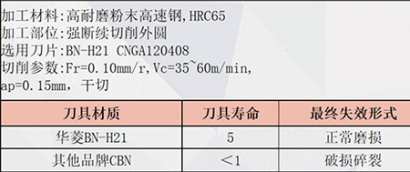 硬碰硬：華菱CBN刀片挑戰(zhàn)高速鋼，性能全解與案例實戰(zhàn)